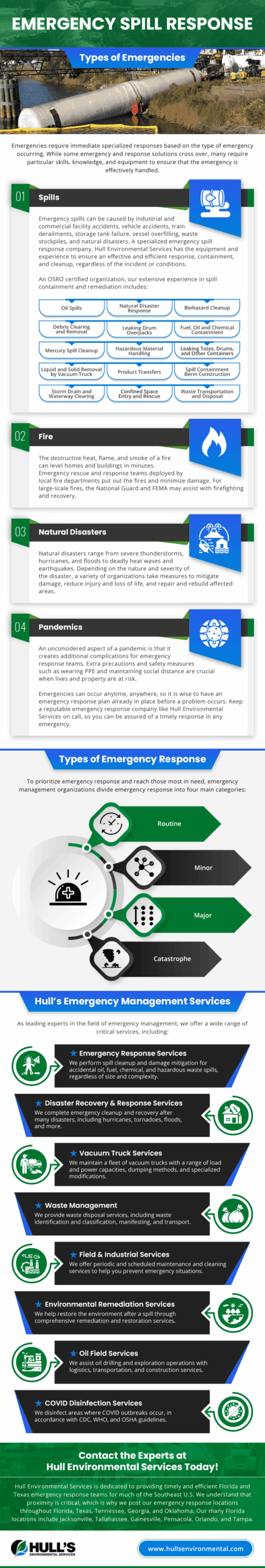 Emergency Spill Response Emergency Spill Response