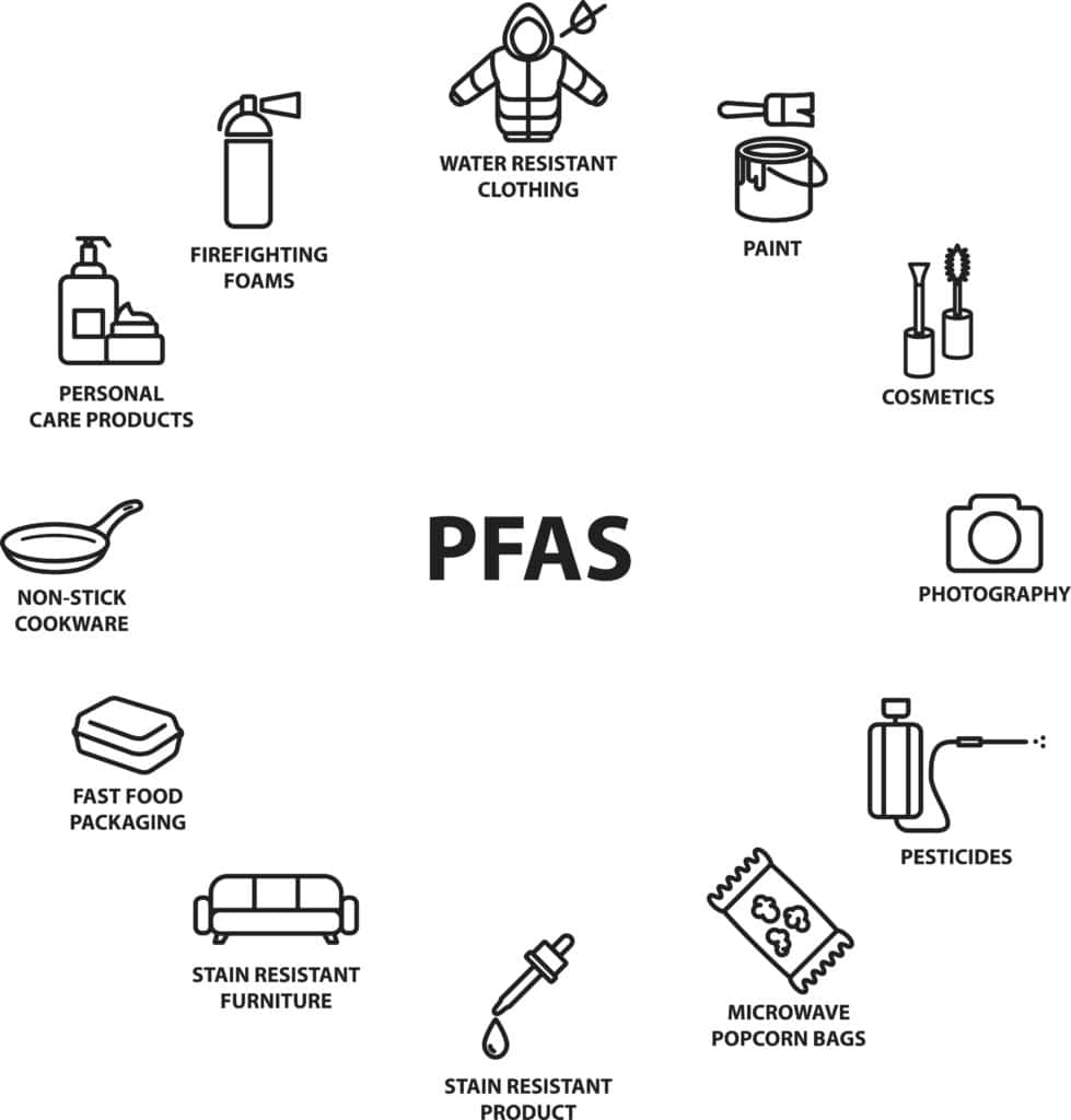 PFAS Implications for Waste Generators